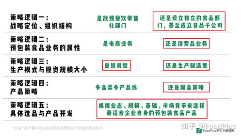 餐饮企业如何借力预包装食品与酒类销售实现增长 FoodPlus Insights深度解析